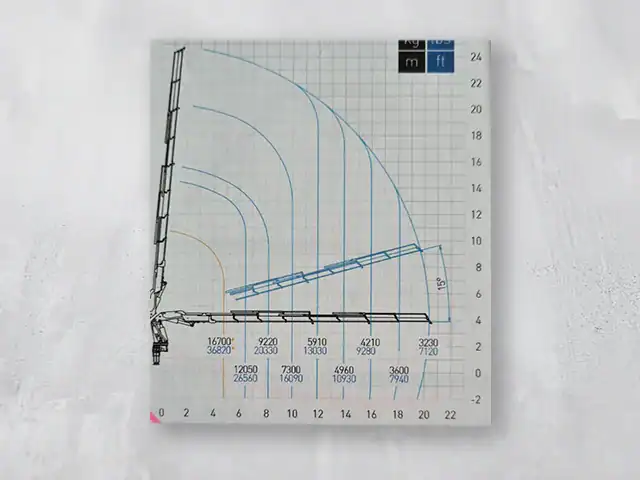 Technisches Rohrleitungsdiagramm mit Kurven und Messwerten, für Infos beim Baukran-Mieten.